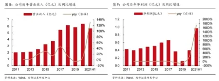 今年股价已大涨158%，晶振龙头还能再涨45%？(a股晶振龙头)